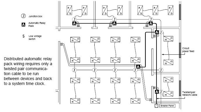 Lighting Control Panel Wiring Diagram
